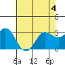 Bolinas Bay tide chart for Thursday, June 4, 2026