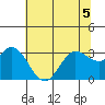 Bolinas Bay tide chart for Friday, June 5, 2026