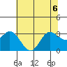 Bolinas Bay tide chart for Saturday, June 6, 2026