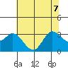 Bolinas Bay tide chart for Sunday, June 7, 2026