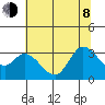 Bolinas Bay tide chart for Monday, June 8, 2026