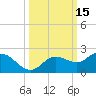 Venice Inlet (inside) tide chart for Sunday, October 15, 2023