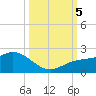 Venice Inlet (inside) tide chart for Thursday, October 5, 2023