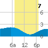Venice Inlet (inside) tide chart for Saturday, October 7, 2023