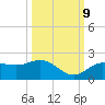 Venice Inlet (inside) tide chart for Monday, October 9, 2023