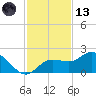 Venice Inlet (inside) tide chart for Monday, November 13, 2023