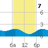 Venice Inlet (inside) tide chart for Tuesday, November 7, 2023