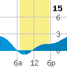 Venice Inlet (inside) tide chart for Friday, December 15, 2023