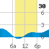 Venice Inlet (inside) tide chart for Saturday, December 30, 2023