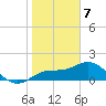 Venice Inlet (inside) tide chart for Sunday, January 7, 2024