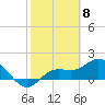 Venice Inlet (inside) tide chart for Thursday, February 8, 2024