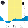 Venice Inlet (inside) tide chart for Friday, February 9, 2024