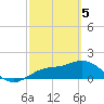 Venice Inlet (inside) tide chart for Tuesday, March 5, 2024