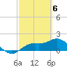 Venice Inlet (inside) tide chart for Wednesday, March 6, 2024