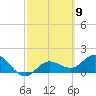 Venice Inlet (inside) tide chart for Saturday, March 9, 2024
