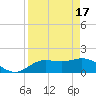 Venice Inlet (inside) tide chart for Wednesday, April 17, 2024