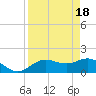 Venice Inlet (inside) tide chart for Thursday, April 18, 2024