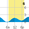 Venice Inlet (inside) tide chart for Saturday, April 6, 2024