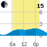 Venice Inlet (inside) tide chart for Wednesday, May 15, 2024