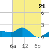 Venice Inlet (inside) tide chart for Tuesday, May 21, 2024