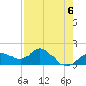 Venice Inlet (inside) tide chart for Monday, May 6, 2024