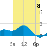 Venice Inlet (inside) tide chart for Wednesday, May 8, 2024