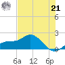 Venice Inlet (inside) tide chart for Friday, June 21, 2024