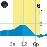 Venice Inlet (inside) tide chart for Thursday, June 6, 2024
