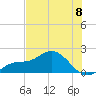 Venice Inlet (inside) tide chart for Saturday, June 8, 2024