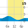 Venice Inlet (inside) tide chart for Monday, July 15, 2024