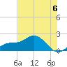 Venice Inlet (inside) tide chart for Saturday, July 6, 2024