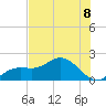 Venice Inlet (inside) tide chart for Monday, July 8, 2024