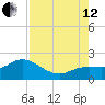 Venice Inlet (inside) tide chart for Monday, August 12, 2024