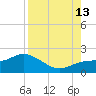 Venice Inlet (inside) tide chart for Tuesday, August 13, 2024