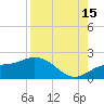Venice Inlet (inside) tide chart for Thursday, August 15, 2024