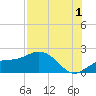 Venice Inlet (inside) tide chart for Thursday, August 1, 2024