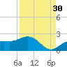 Venice Inlet (inside) tide chart for Friday, August 30, 2024
