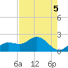 Venice Inlet (inside) tide chart for Monday, August 5, 2024