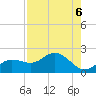 Venice Inlet (inside) tide chart for Tuesday, August 6, 2024