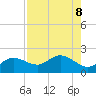 Venice Inlet (inside) tide chart for Thursday, August 8, 2024