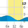 Venice Inlet (inside) tide chart for Thursday, September 12, 2024