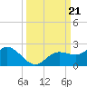 Venice Inlet (inside) tide chart for Saturday, September 21, 2024