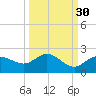 Venice Inlet (inside) tide chart for Monday, September 30, 2024