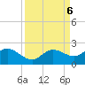 Venice Inlet (inside) tide chart for Friday, September 6, 2024