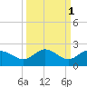 Venice Inlet (inside) tide chart for Tuesday, October 1, 2024