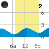 Venice Inlet (inside) tide chart for Wednesday, October 2, 2024