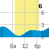 Venice Inlet (inside) tide chart for Sunday, October 6, 2024
