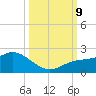 Venice Inlet (inside) tide chart for Wednesday, October 9, 2024