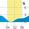 Venice Inlet (inside) tide chart for Tuesday, November 5, 2024