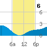 Venice Inlet (inside) tide chart for Wednesday, November 6, 2024